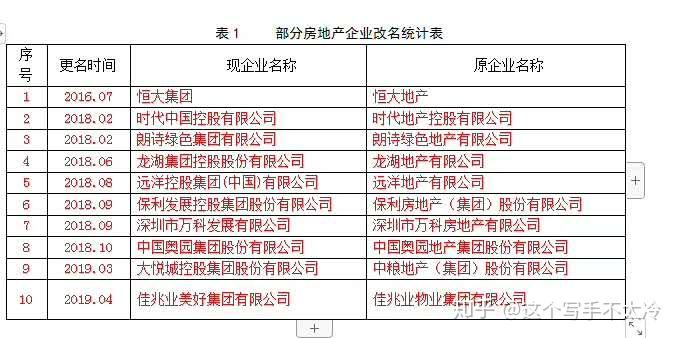 v2-dd1fb8f9825e010b0bf94facb11dc41a_r.jpg