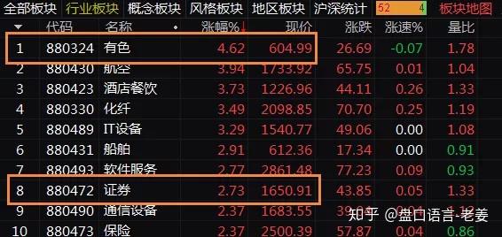 線爆發外資狂抄底50億科技股王者歸來熱點機會如何把握