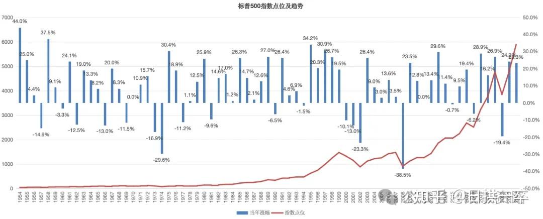 标普 500 指数编制规则及历史表现 - 知乎