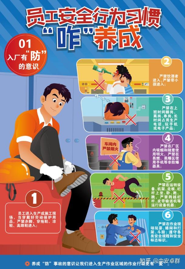 2024年安全生产月主题挂图员工安全行为习惯咋养成 - 知乎