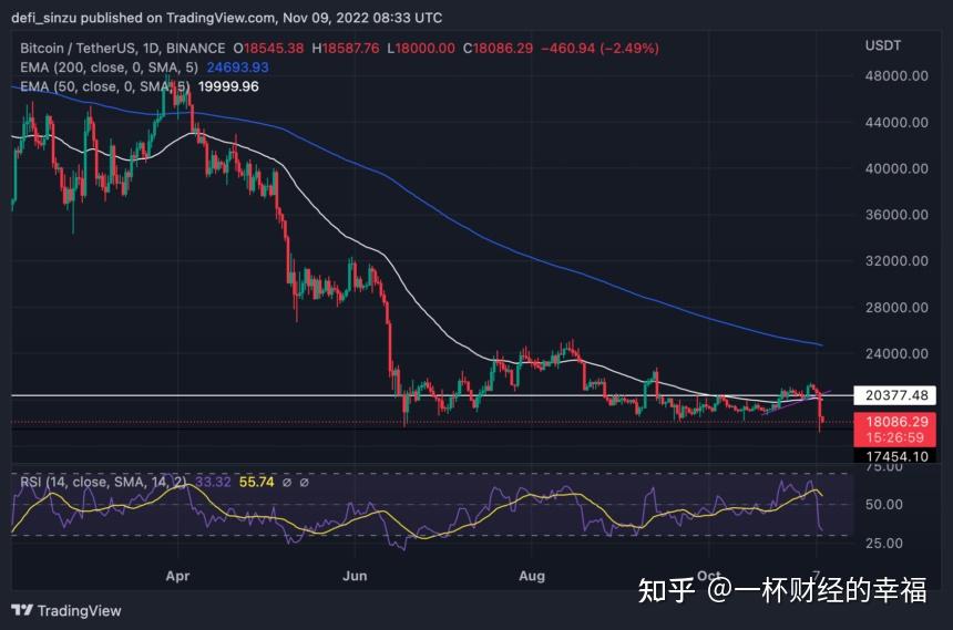 18000 btc bitmex