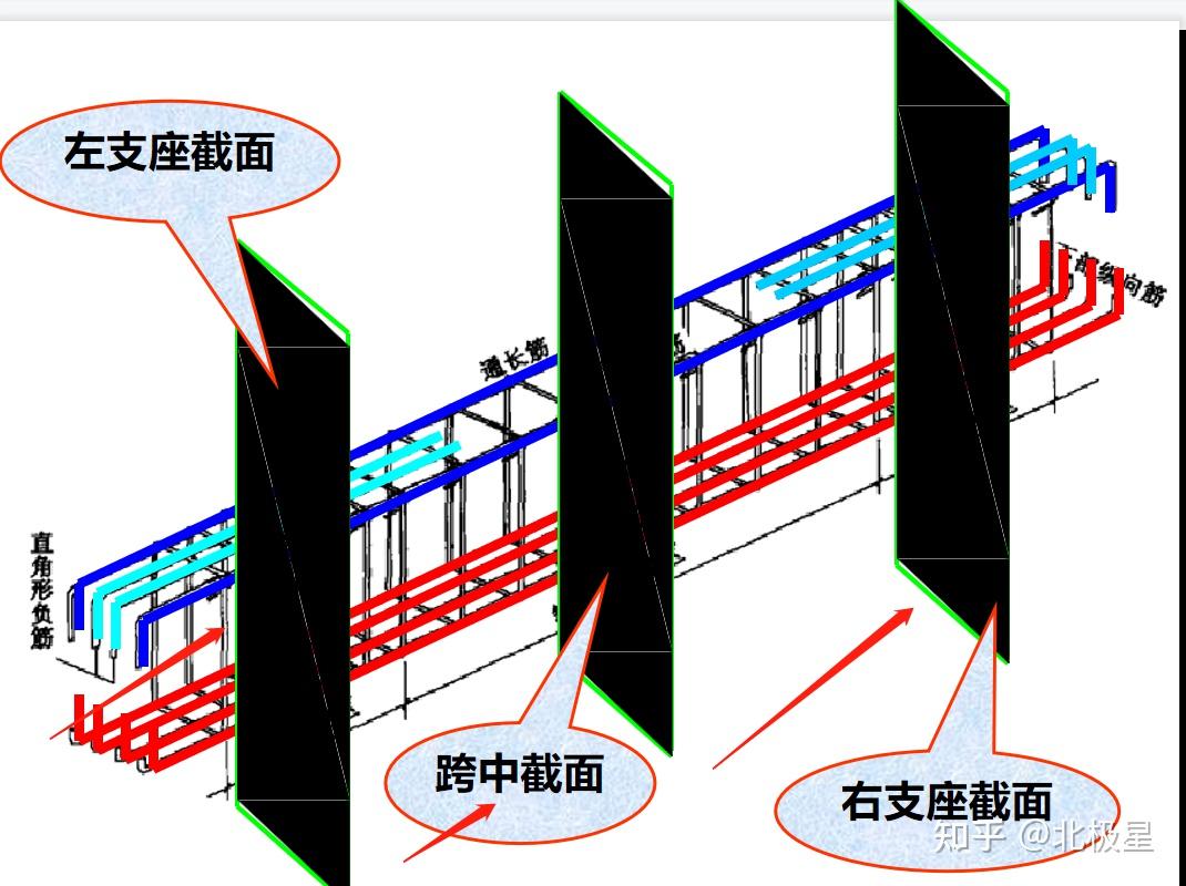 8米跨度大梁配筋3d图解图片