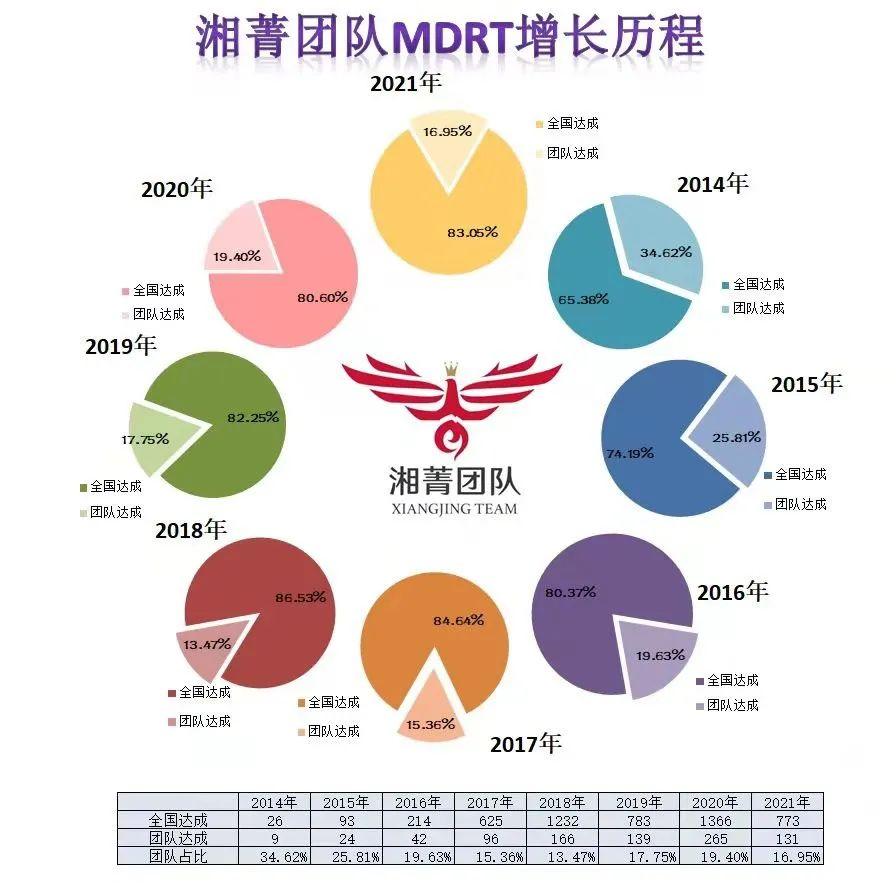 mdrt梦工厂教主:我们行销的是幸福 - 知乎