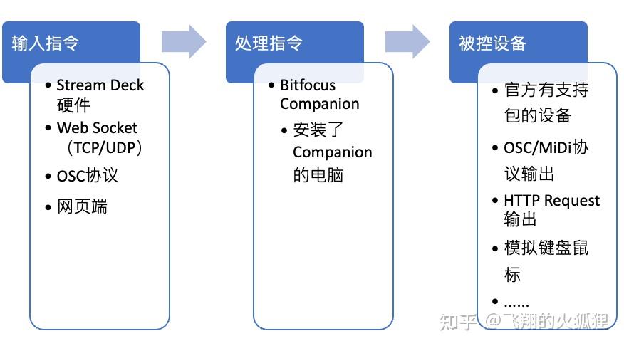 Bitfocus Companion从入门到精通（持续更新） - 知乎