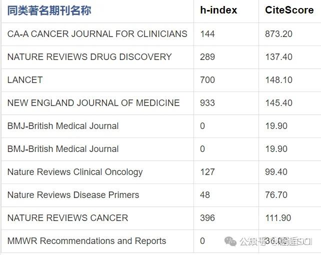 影响因子2＋，中科院3区，年刊文900＋，审稿速度较快，国人发文