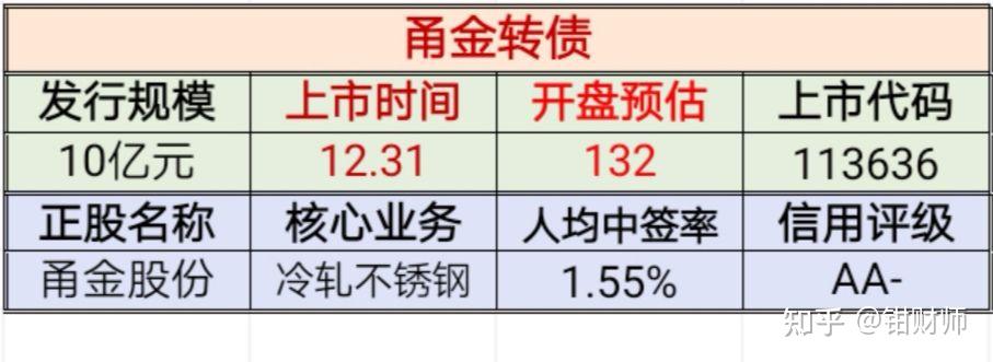 甬金转债明日上市价格预测