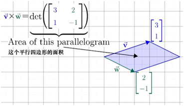 线性代数的本质08 叉积 - 知乎