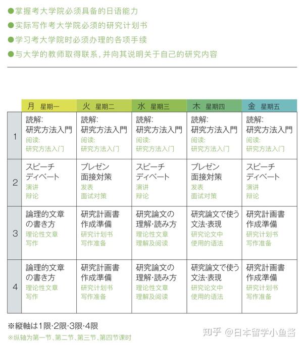 日本语言学校篇 精英日本语学校 知乎