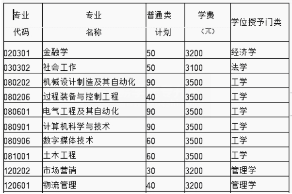 2年新疆天山职业技术学院按照自治区物价局规定的标准收取学费,学生于