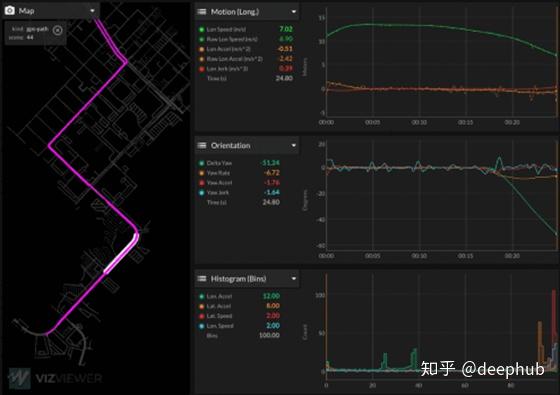 Python和VizViewer进行自动驾驶数据集可视化 - 知乎