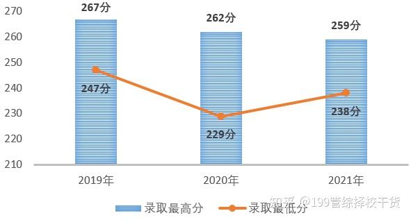 西南財經大學錄取分數線2024_西南財經類大學分數線_西南大學財經學院錄取分數線