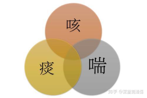 慢性阻塞性肺疾病的健康小知识