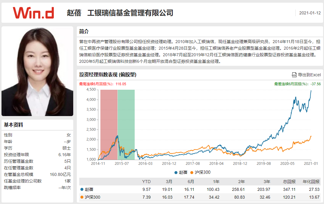适合长期持有的基金组合刚需配置医药赛道