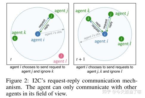 Learning Individually Inferred Communication for Multi-Agent ...