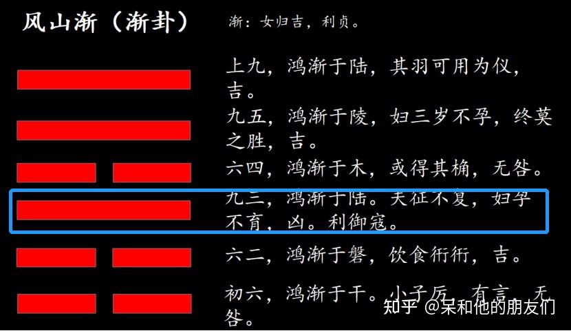 易经卦图 解读 v2-dd3f92c458e3aca234ac6e50c42c52be_r.jpg