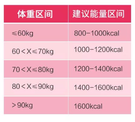 瑞爱轻减肥瘦身食谱清朗白楚地记下来哪些可能吃