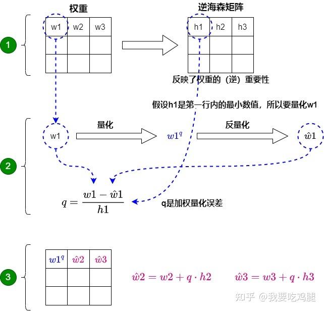 OBQ单行工作流程图解