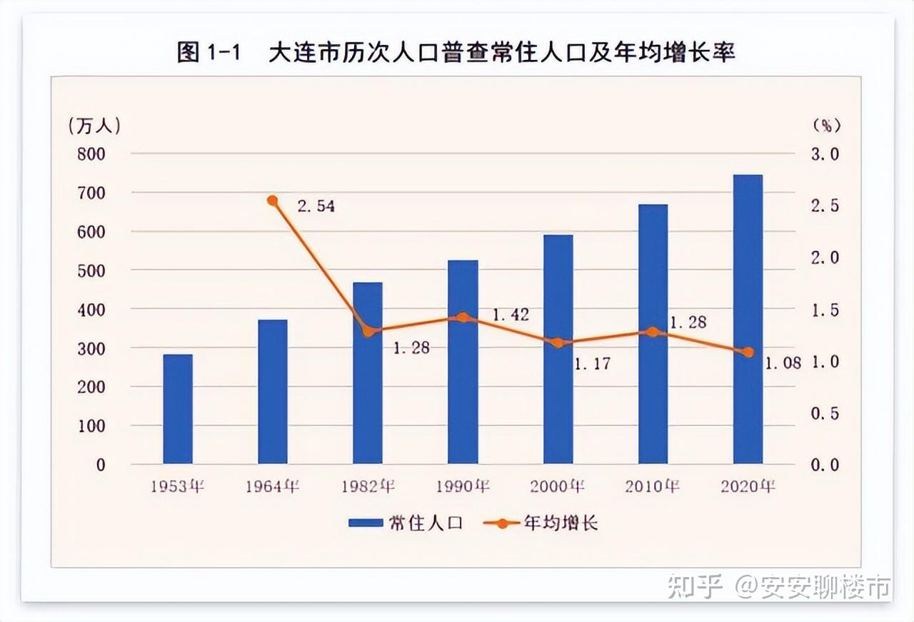 大连拟全面放开落户条件(大连拟全面放开落户条件是什么)