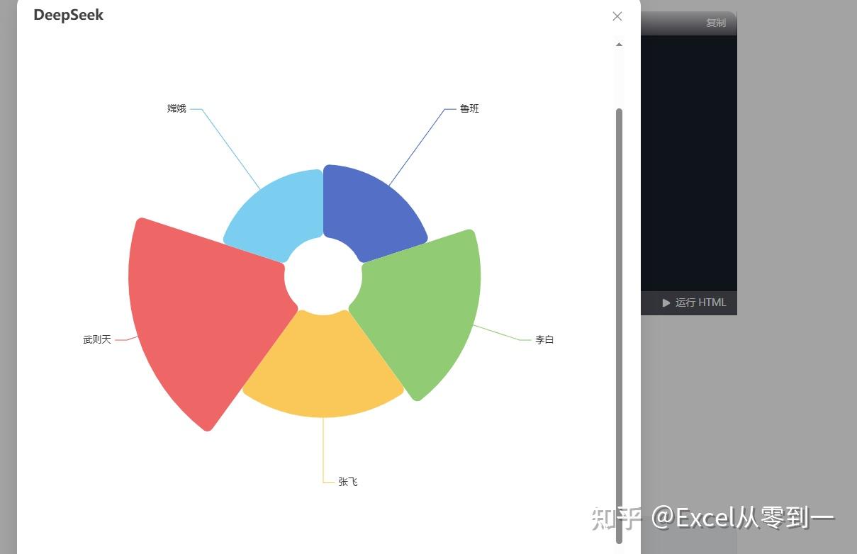Deepseek竟然还能制作图表,真的太好用了! - 知乎