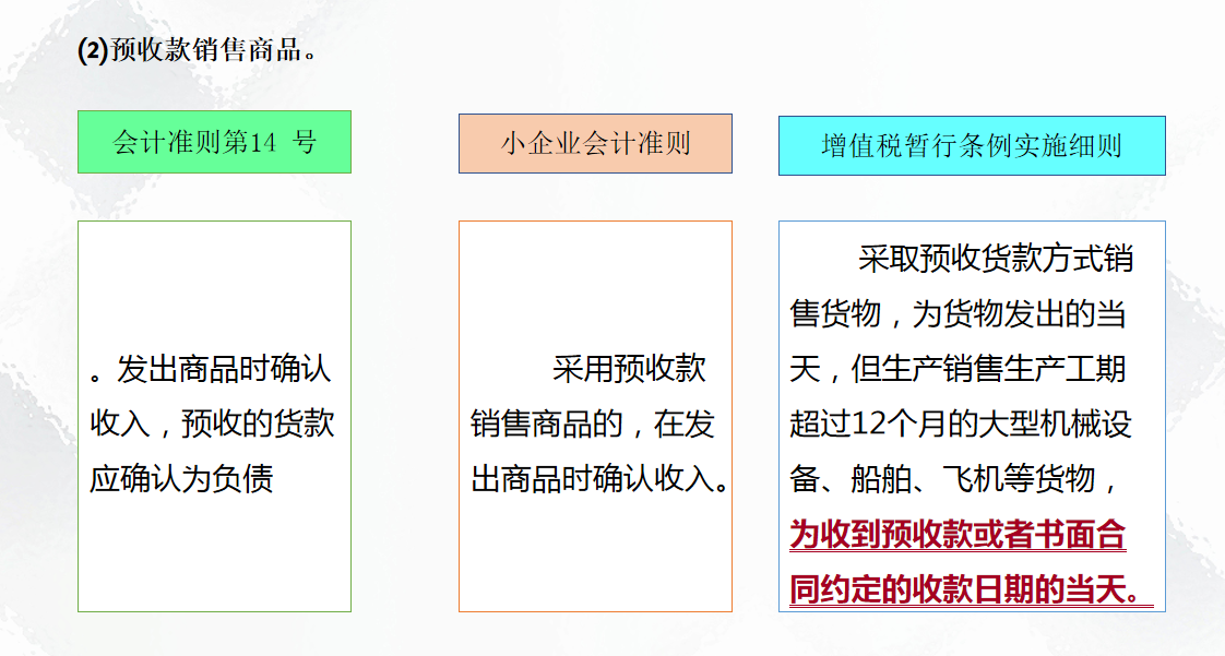 涉税知识分期收款销售商品预收款销售商品有偿提供服务转让无形资产的