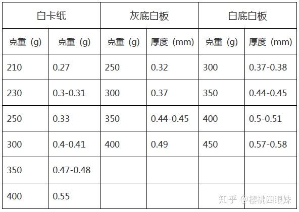 常用的纸张厚度归纳 - 知乎