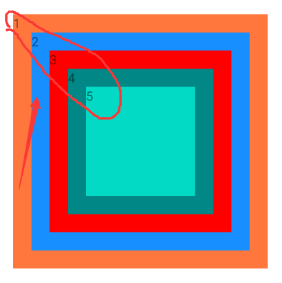 Android-六大布局详解 - 知乎