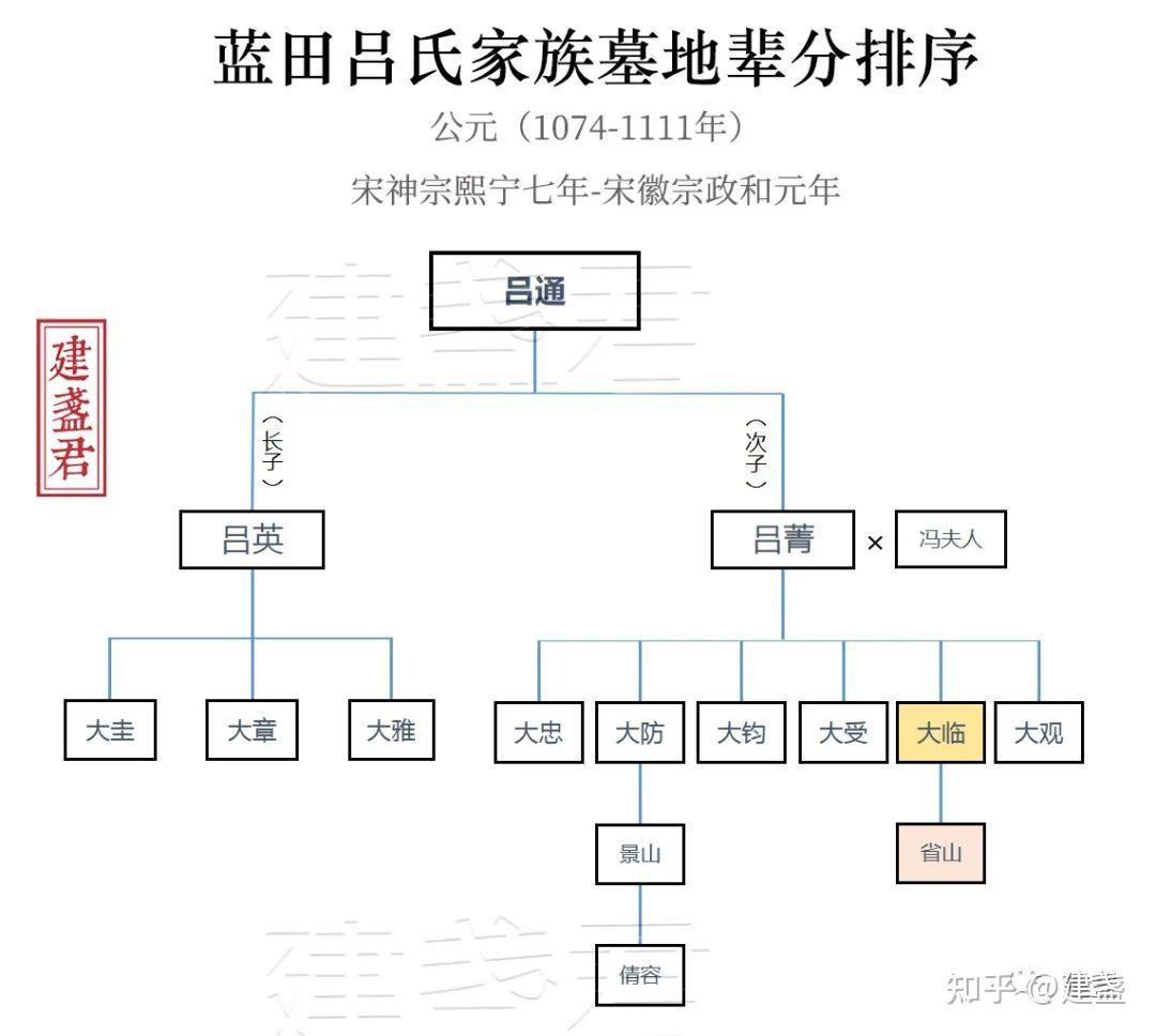 建盏的巅峰时期是什么时候宋徽宗有多爱建盏
