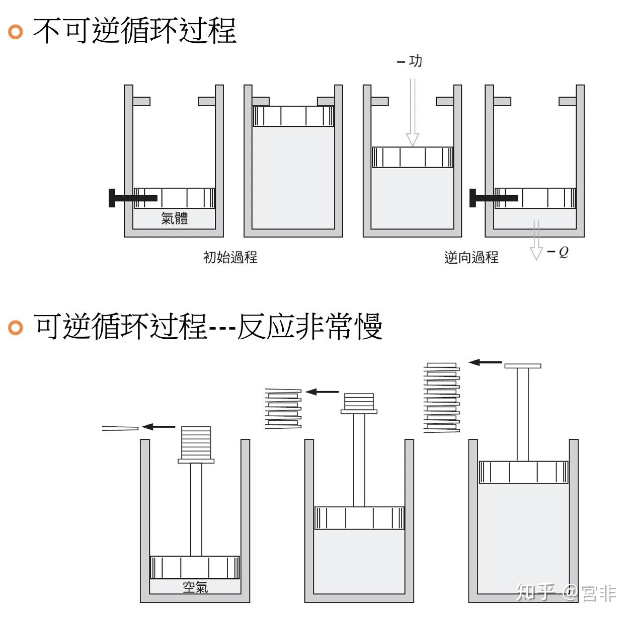 不可逆过程的热机效率能等于可逆热机吗? - 知乎