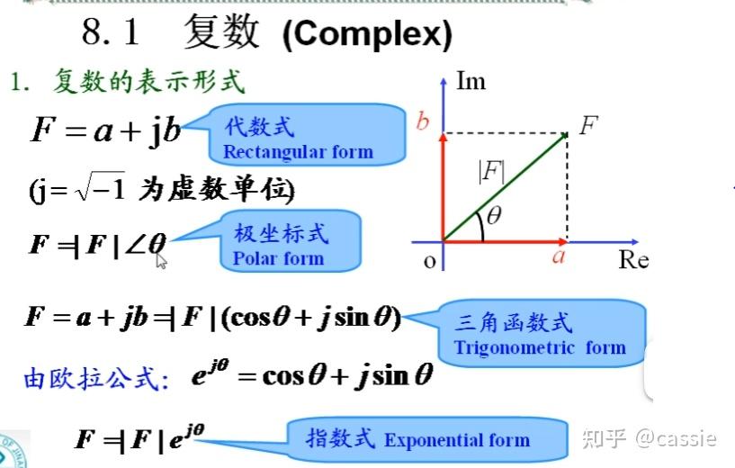 记录：三角函数对应的复数、相量运算 - 知乎