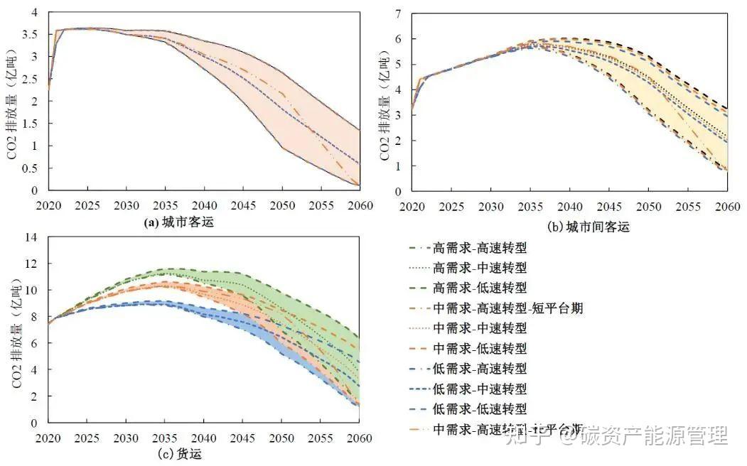 AC米兰官网-碳中和和碳达峰时间