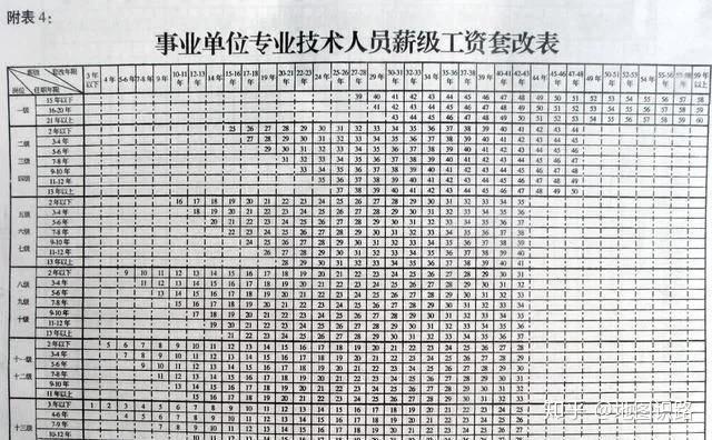 2020年事業單位改革工資待遇到底能不能超越公務員呢