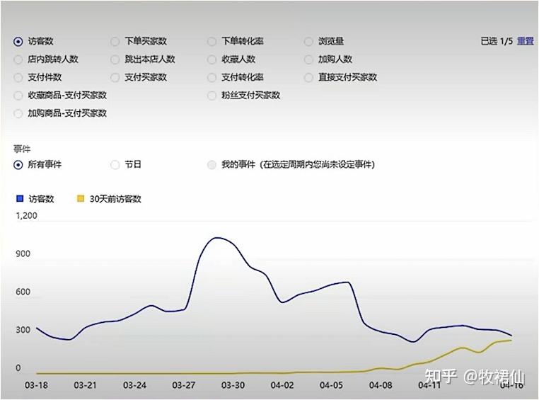 买家降权怎么查看=买家降权怎么查看原因