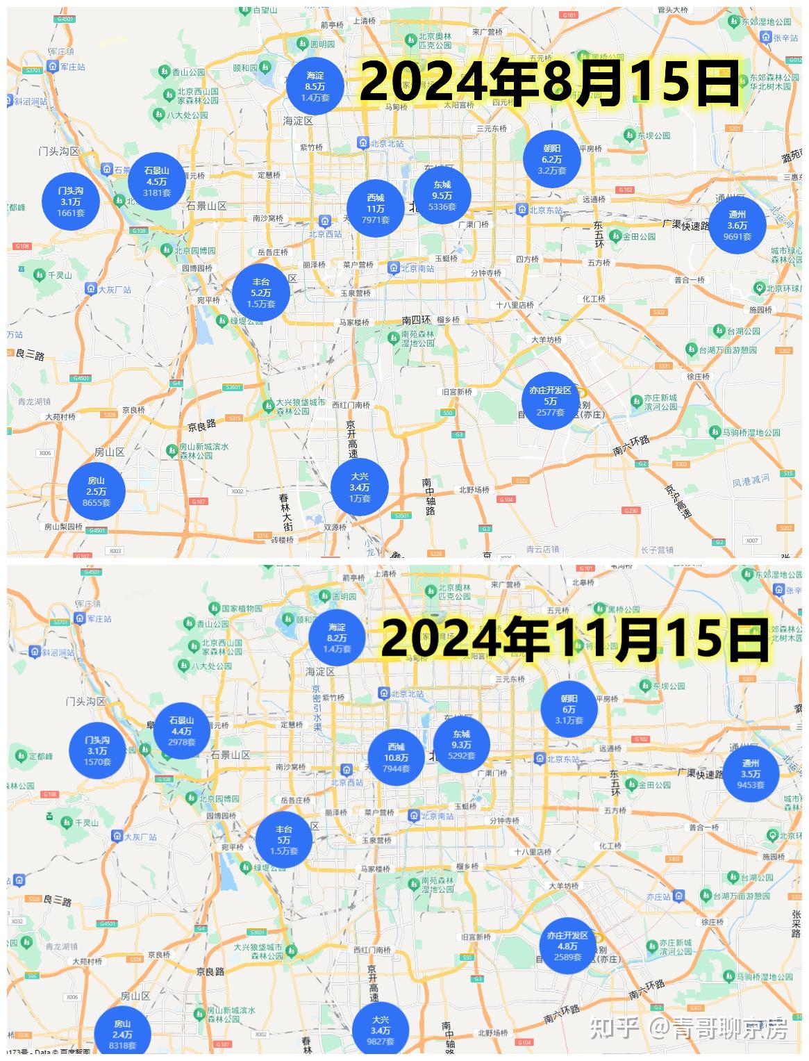 北京近三个月二手房成交及挂牌数据分析 - 知乎