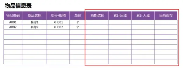 excel仓库出入库表格