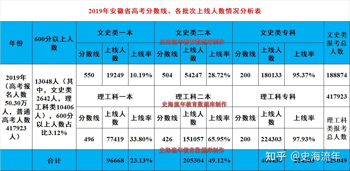 永安一中升學(xué)e網(wǎng)通_寶坻一中升學(xué)率_師大一中升學(xué)情況