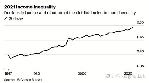 基尼系数继续增加!-infingraphic每日财经图集
