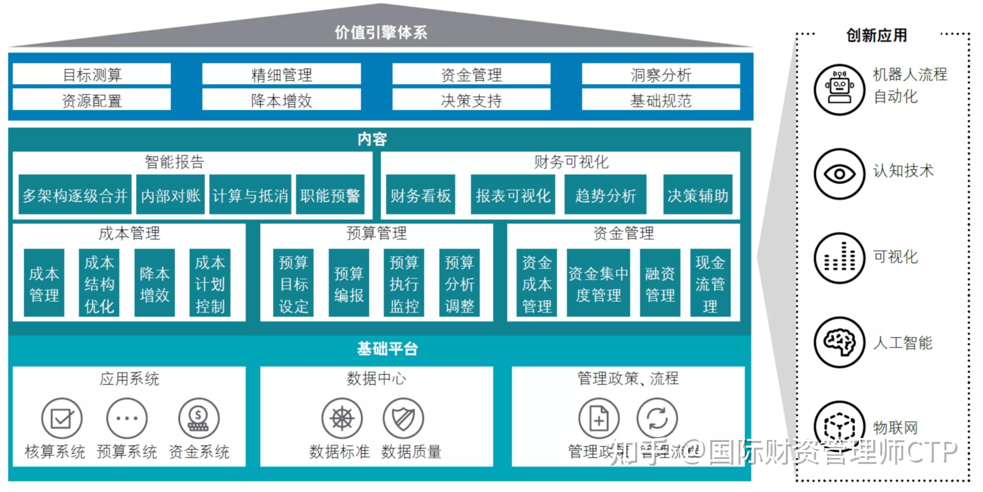 企业数字化财务转型呼唤新型金融服务