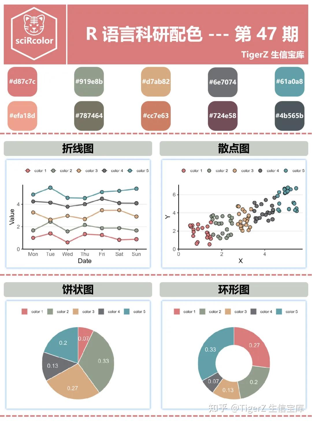 R 语言科研配色 --- 第 47 期 - 知乎