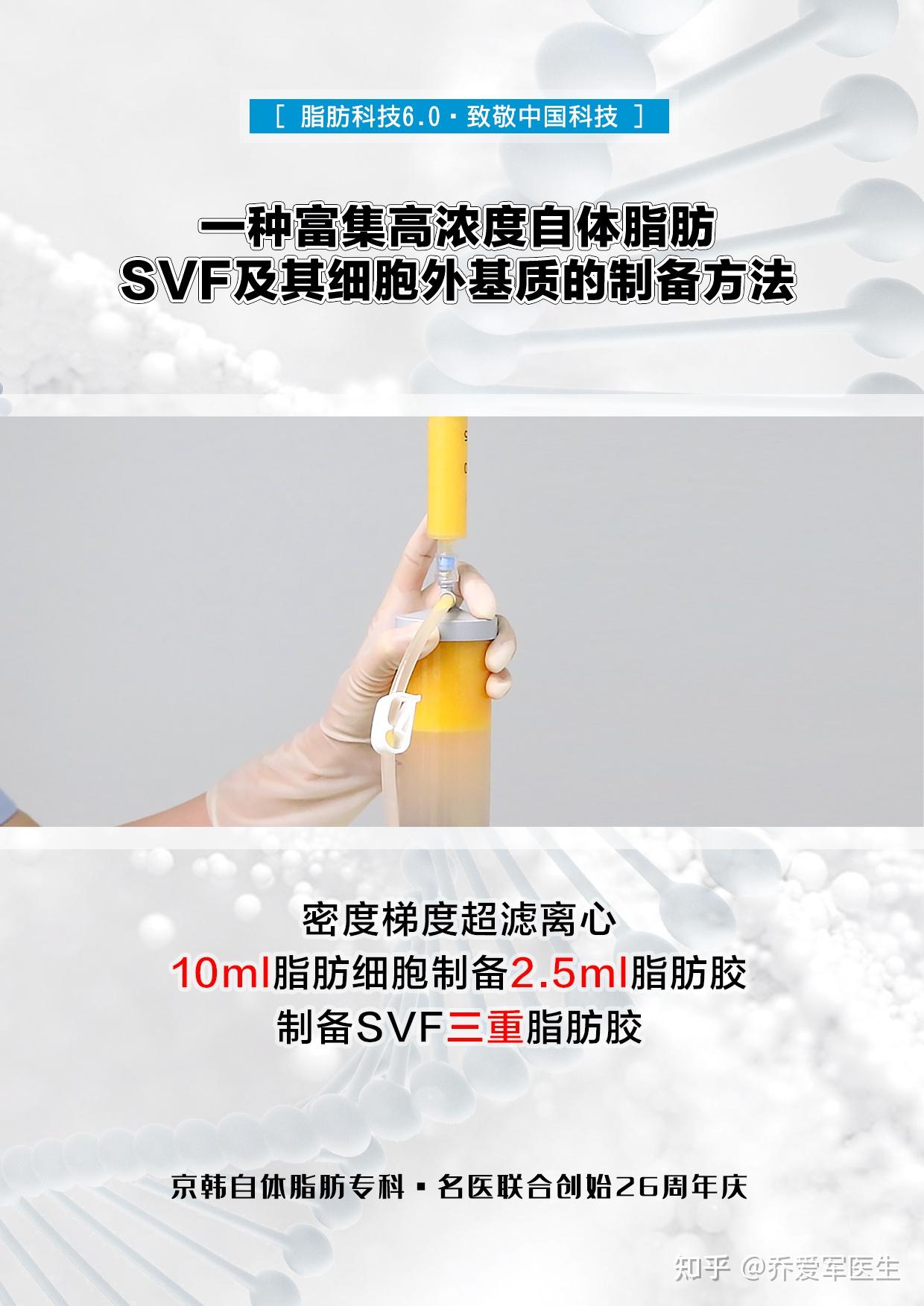 乔爱军脂肪专利19：一种富集高浓度自体脂肪SVF及其细胞外基质的制备方法【2020107773650】发明专利 - 知乎