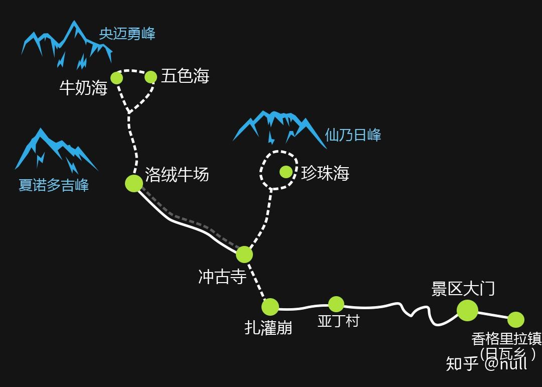从你的全世界路过