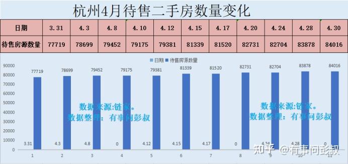 杭州樓市今年第一次土拍雖然只有一塊地流拍了但杭州房價並沒有什麼