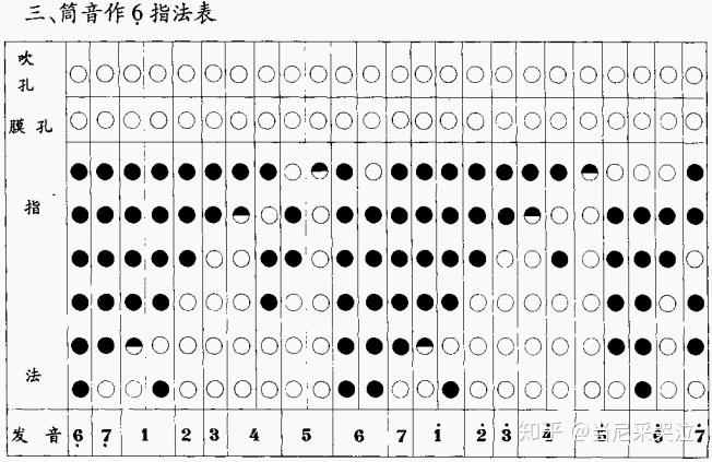 一笛子基本知识介绍 - 知乎