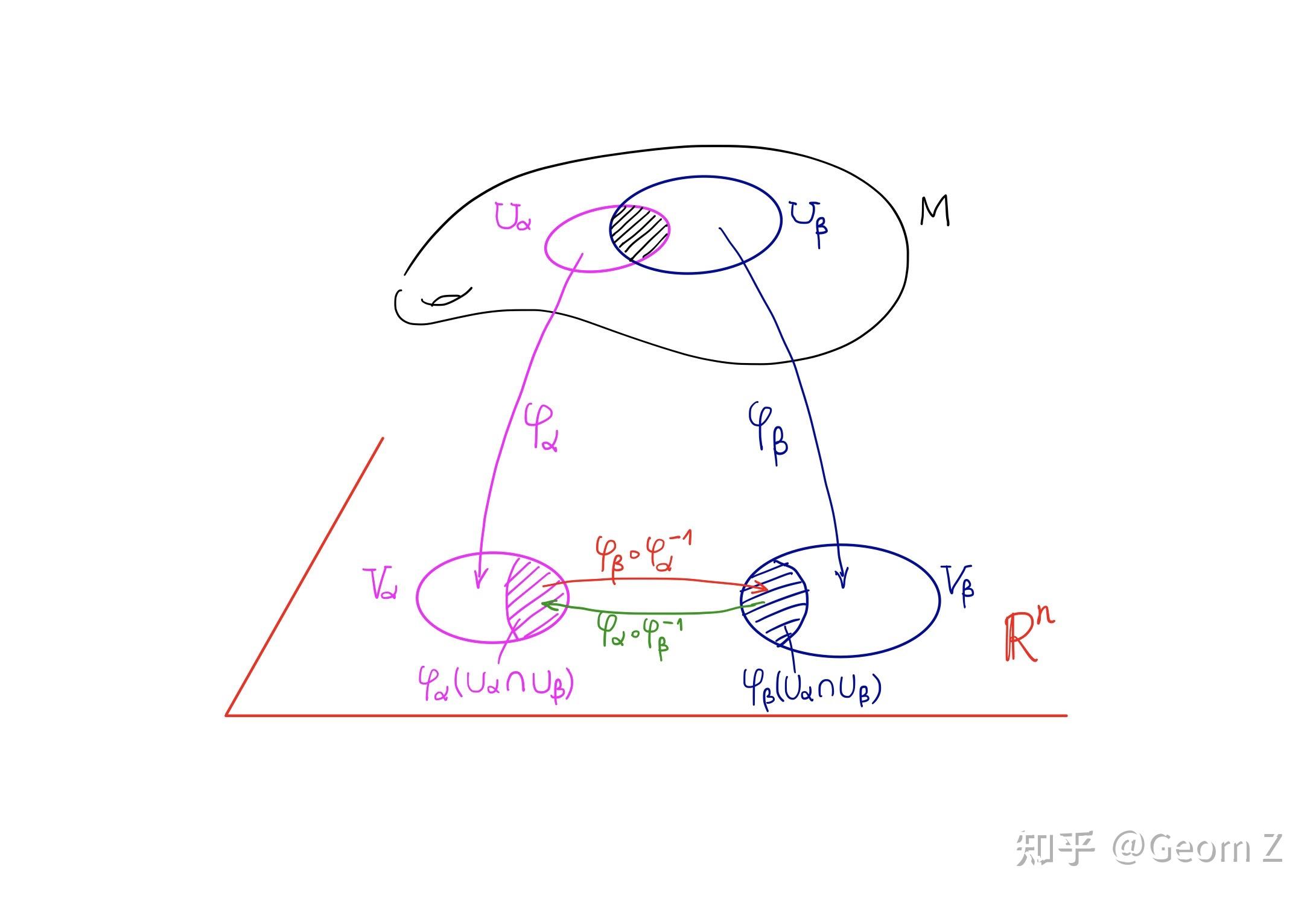 dg2流形的定义和例子