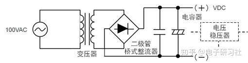 AC/DC 基础知识 —— AC/DC 的基础 - 知乎