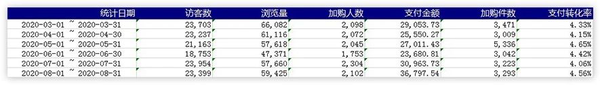 我在淘宝网干了四个月,赚了10万,2021年的这个挣钱..._chan_(淘宝网代营运几万元四个月)