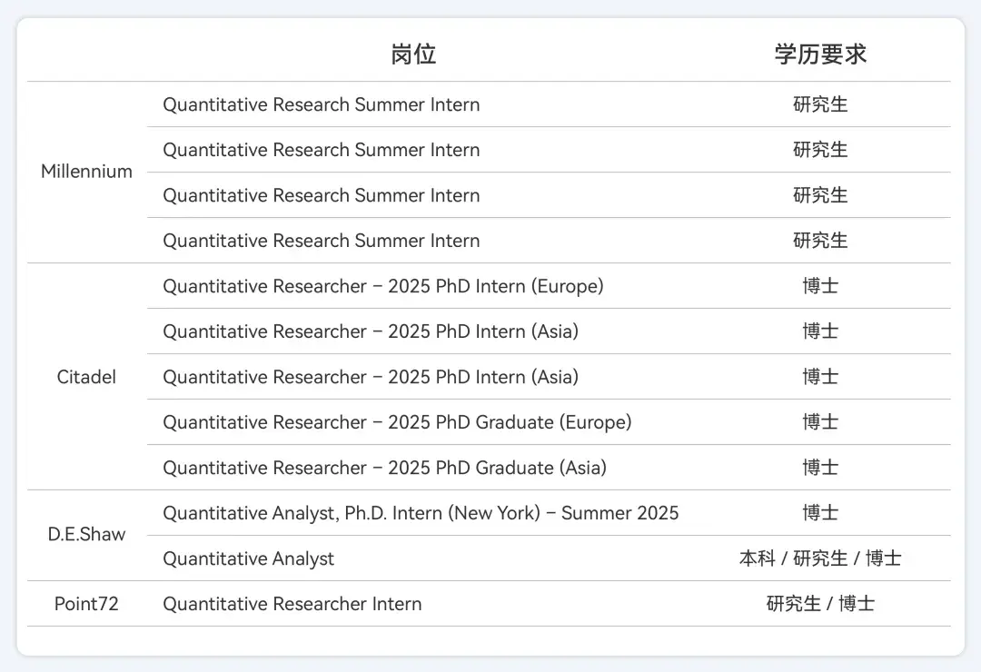 2025 Quant实习生薪资炫耀鄙视链- 知乎