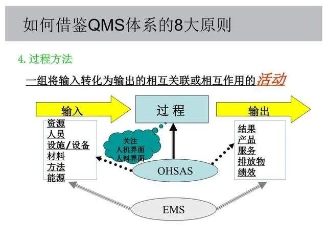 如何构建有效的EHS管理体系_PPT课件 - 知乎