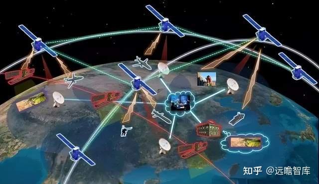 卫星通信意义重大，中国“星链”将冉冉升起 知乎 
