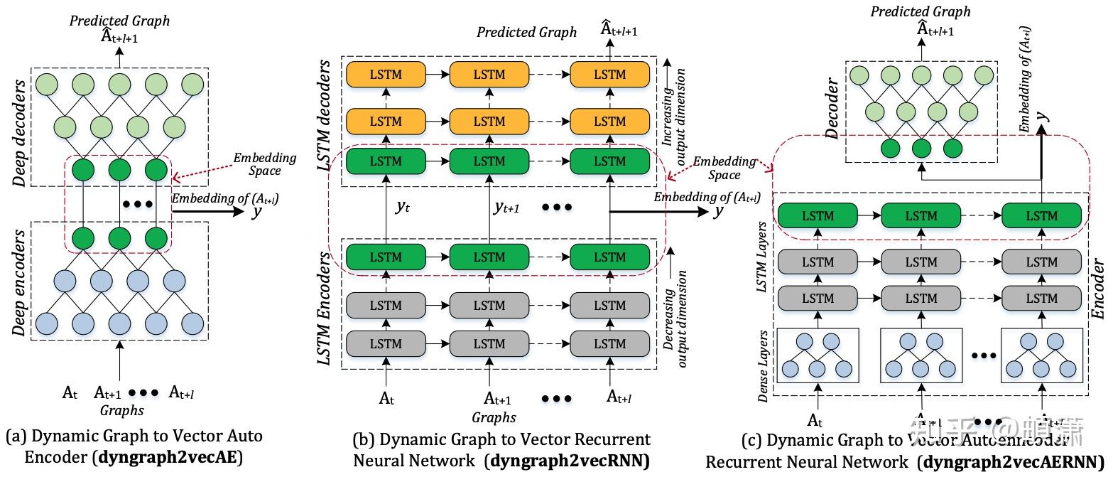 gnn)和时序知识图谱(temporal knowledge graph)经典模型汇总