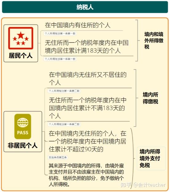 2023年最新最全个人所得税的税收优惠政策,附个税汇算清缴详解 - 知乎